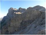 Malga Fosse - Rifugio Rosetta